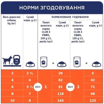 Корм вологий Club 4 Paws Premium з ягням для дорослих собак малих порід 100г - купити, ціни на - фото 2