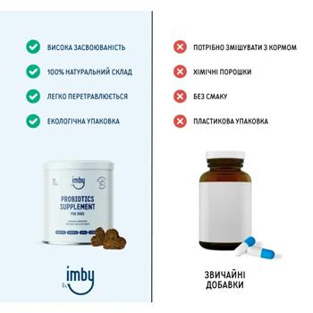 Добавка пищевая для собак Imby Probiotics Supplement с пробиотиком для пищеварения 270г - купить, цены на MasterZoo - фото 3