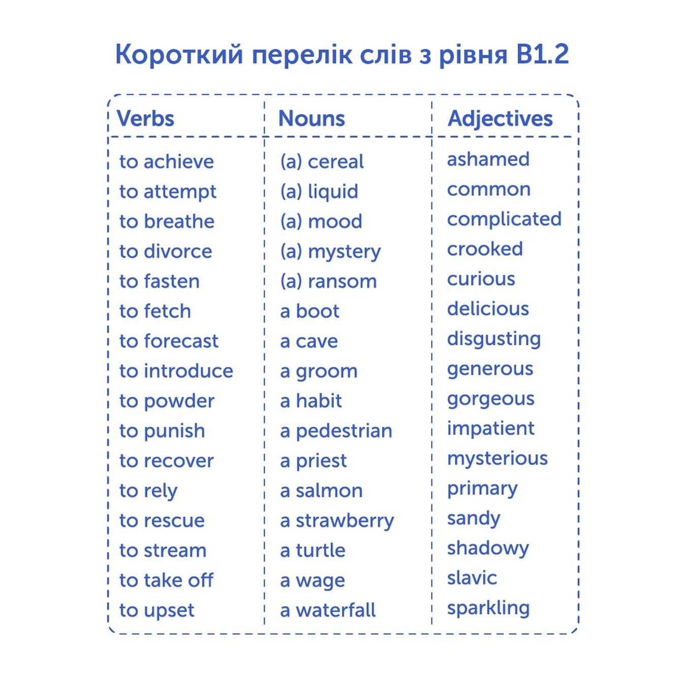 

Карточки для изучения английского языка English Student Intermediate B1.2