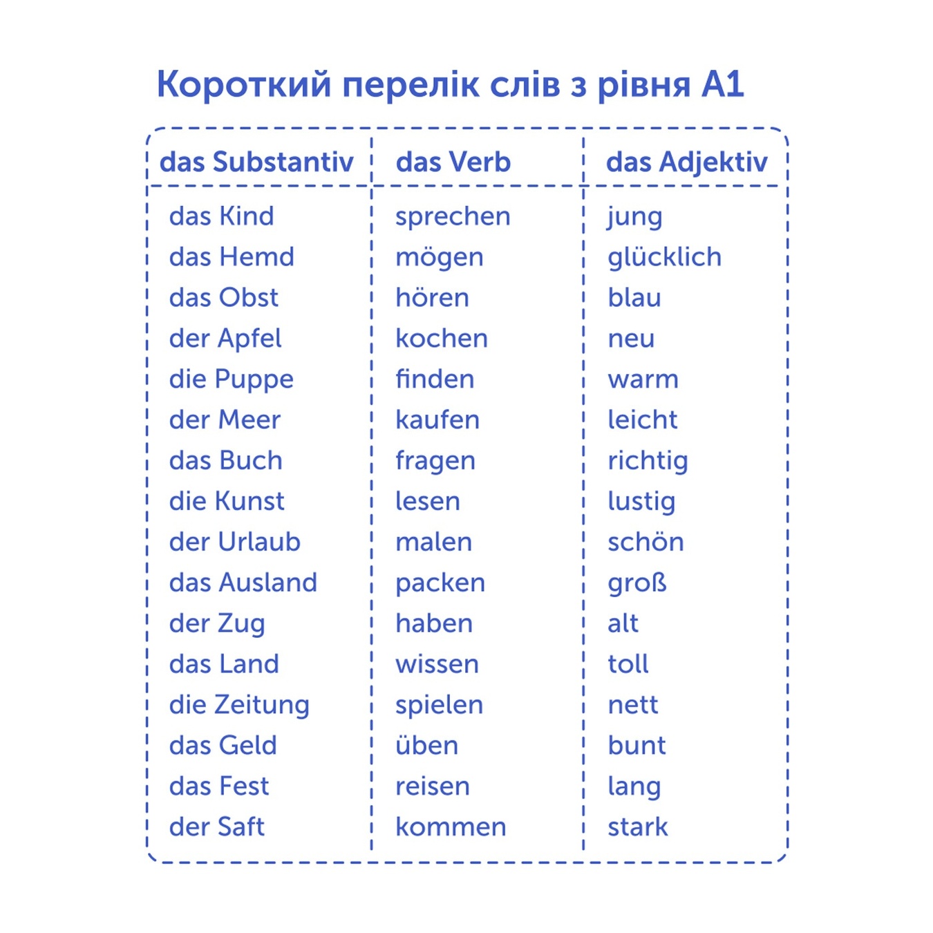

Карточки для изучения немецкого языка English Student A1- для начинающих