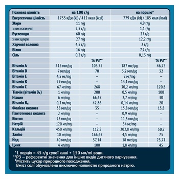 Каша молочна Gerber мультизлакова з йогуртом, бананом і грушею 240г - купити, ціни на Таврія В - фото 3