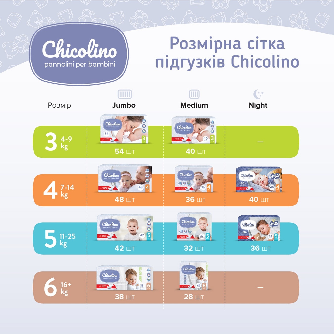 

Підгузники дитячі Chicolino Medium 4 7-14кг 36шт