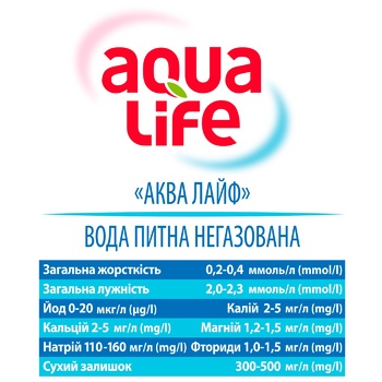 Вода мінеральна Аква Лайф негазована 5л - купити, ціни на METRO - фото 2