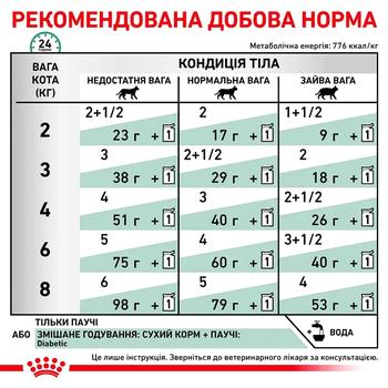 Royal Canin Diabetic Food Set for Cats with Diabetes Dry 1.5kg + Wet 4pcs*85g - buy, prices for MasterZoo - photo 7