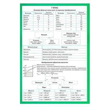 Torsinh Book Physics Language Best Guide In Tables And Diagrams 7-9 Classes - buy, prices for COSMOS - photo 2