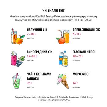 Red Bull Summer Edition Peach Energy Drink 0.25l - buy, prices for - photo 5