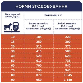 Корм сухой Club 4 Paws Премиум Актив для взрослых активных собак всех пород 14кг - купить, цены на  - фото 5