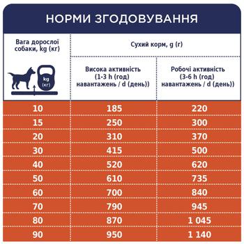 Корм сухой Club 4 Paws Премиум Актив для взрослых активных собак всех пород 14кг - купить, цены на METRO - фото 5