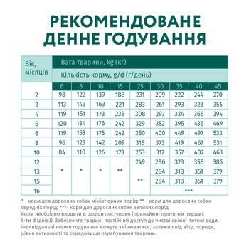 Optimeal Turkey Dry Food for Puppies of All Breeds 1.5kg - buy, prices for  - photo 6